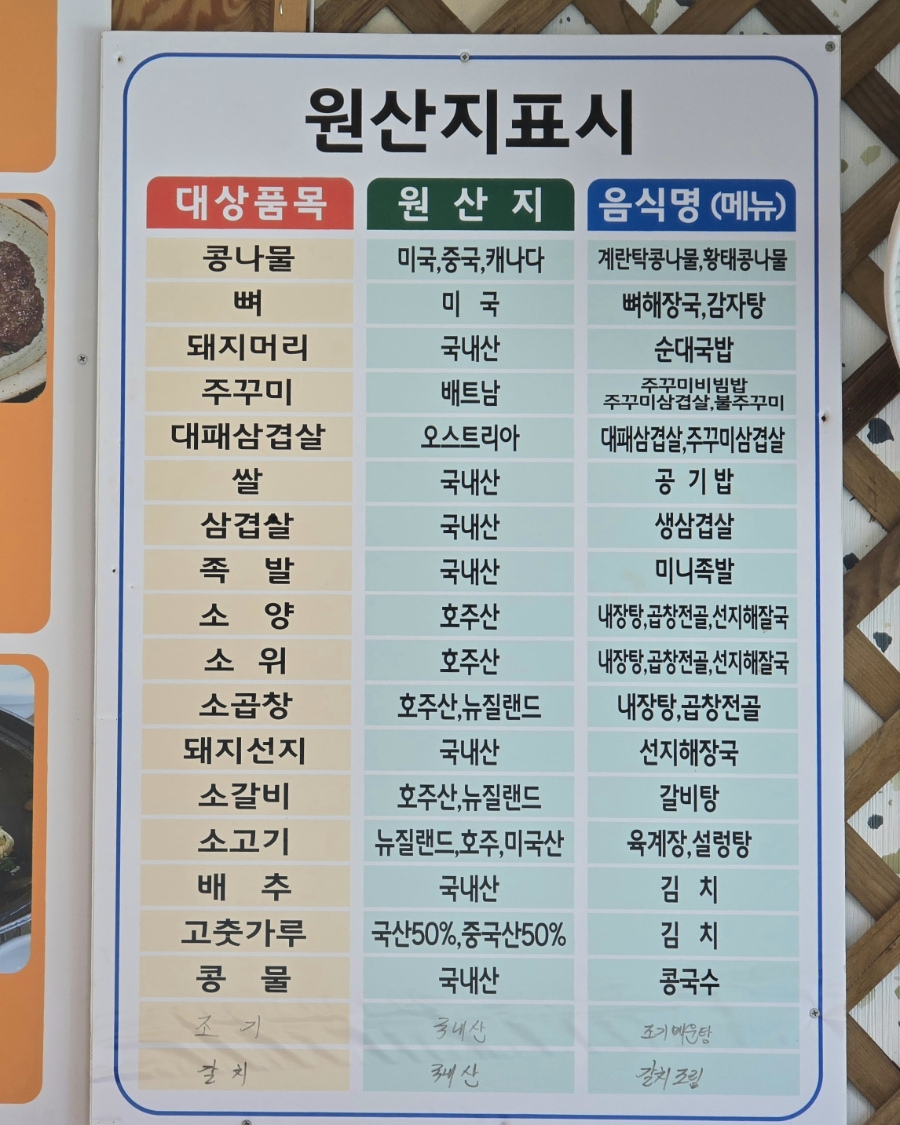콩나물부터 갈치까지, 품목별 원산지를 표로 공개한 원산지표시판.
