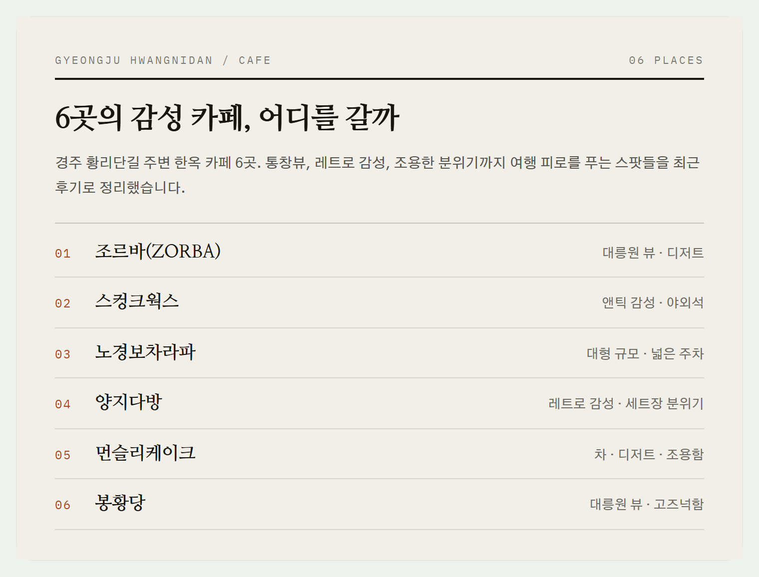 경주 황리단길 주변 감성 카페들
