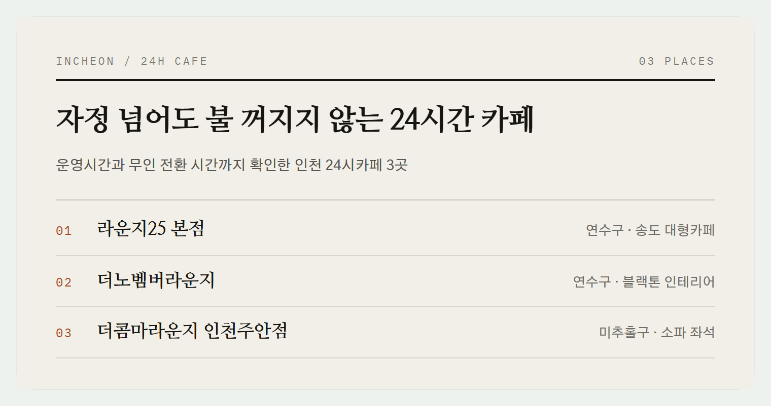 이번 편에서 소개하는 3곳
