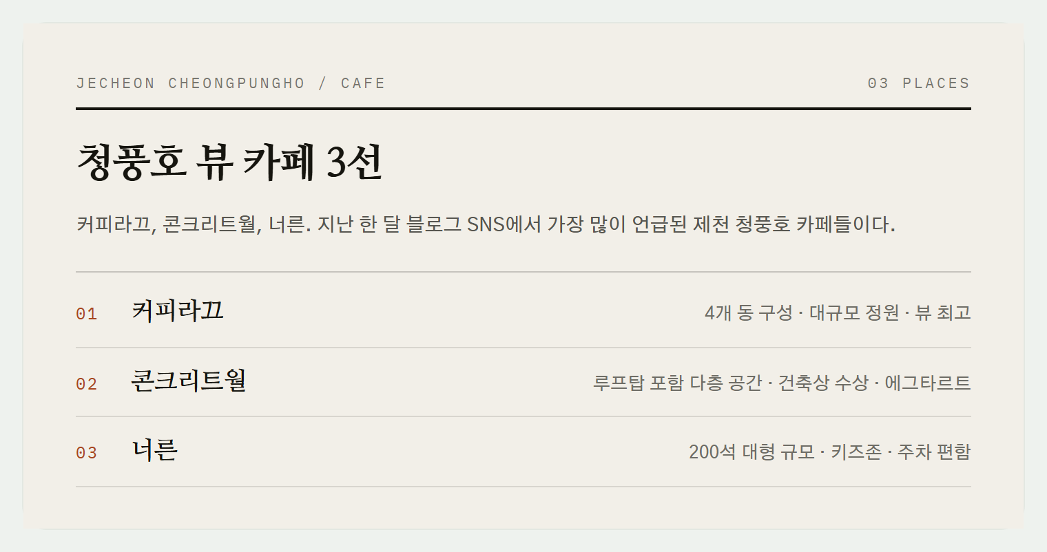 제천 청풍호 뷰 카페 3곳 위치도
