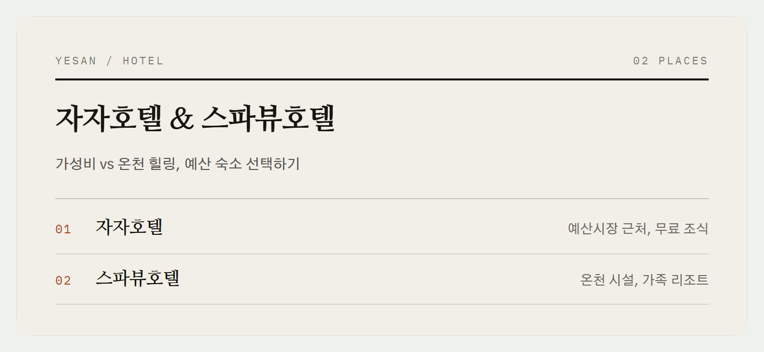 예산 숙소 선택 포인트